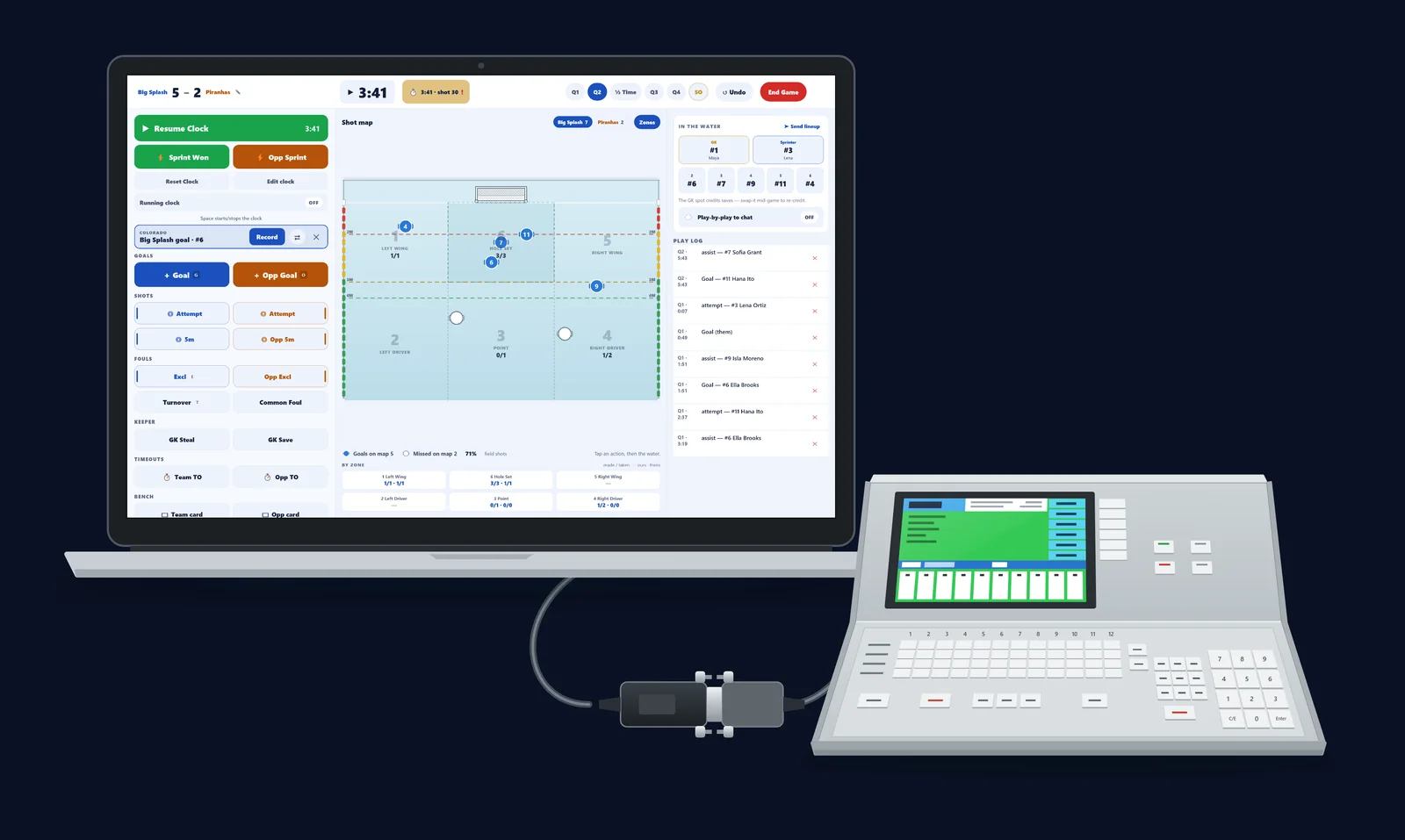 Un portátil con Eggbeater Desk a mitad de partido, una consola de cronometraje System 6 y un adaptador serie USB colgando de sus cables entre los dos.