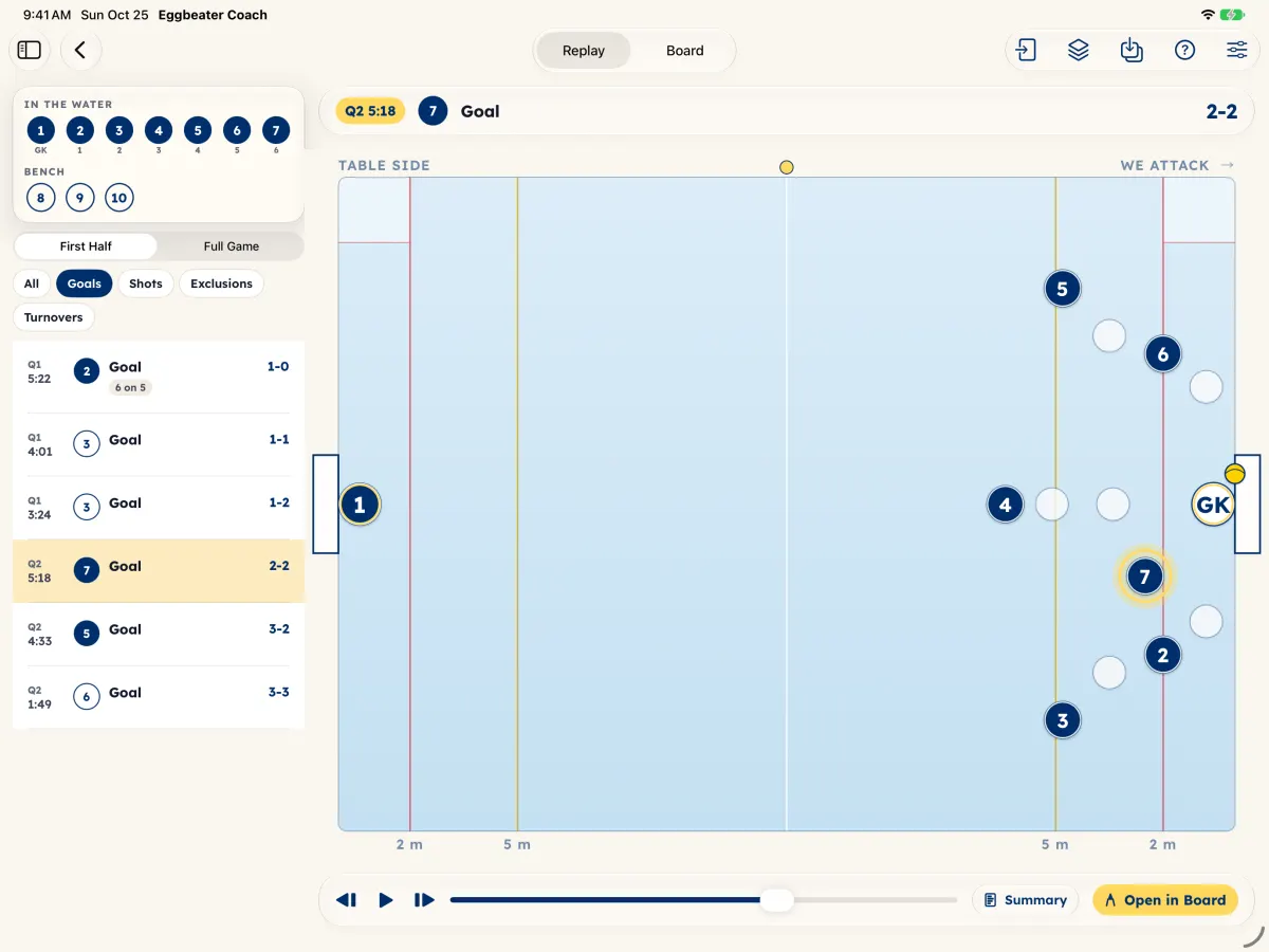 Live Pool in Eggbeater Coach: the replay above the pool board.