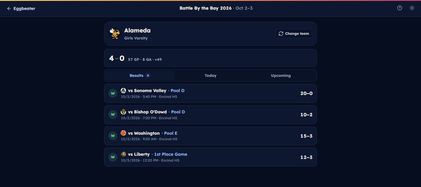 La app de Eggbeater en Battle By the Bay 2026: los partidos de Alameda en el torneo, cada uno con su marcador final