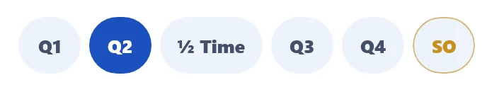 The Desk’s period bar: Q1, Q2 highlighted, ½ Time, Q3, Q4 and SO.