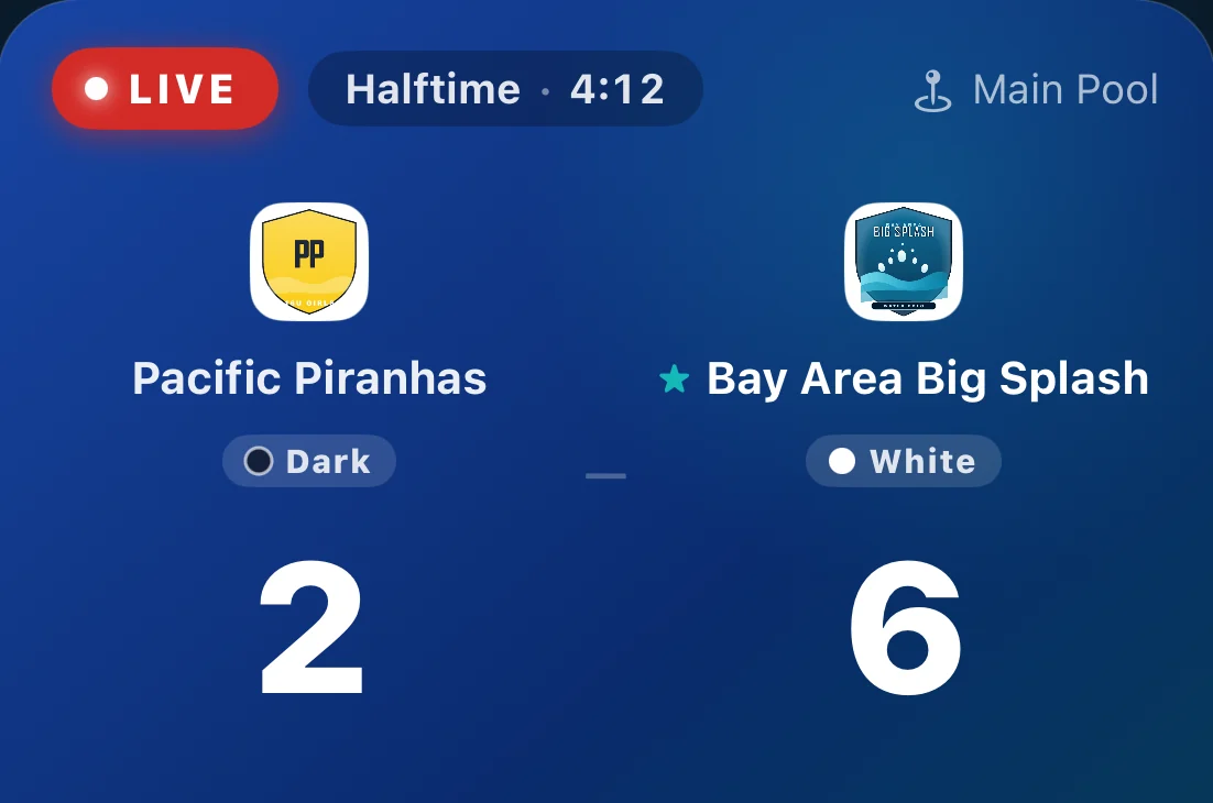 The same live card at halftime: Halftime · 4:12, counting down. Pacific Piranhas 2, Bay Area Big Splash 6.