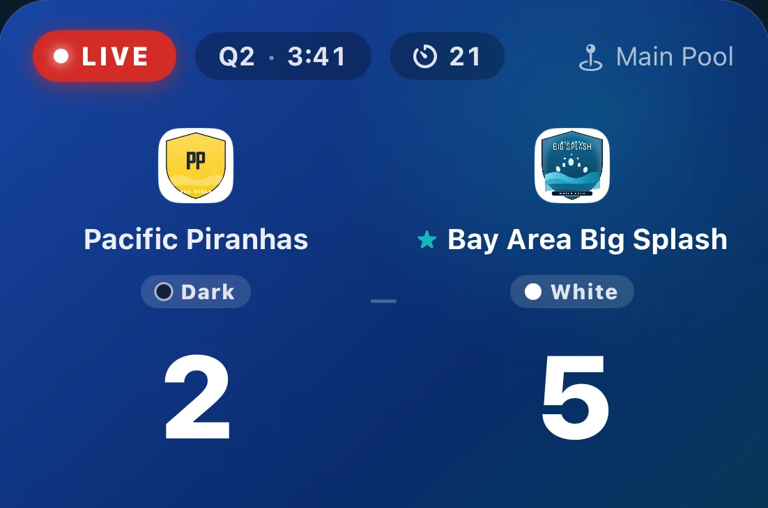 The Eggbeater app on iPhone, live from the Main Pool: Q2 · 3:41, with the shot clock at 21 beside it. Pacific Piranhas, in dark caps, 2; Bay Area Big Splash, in white caps, 5.