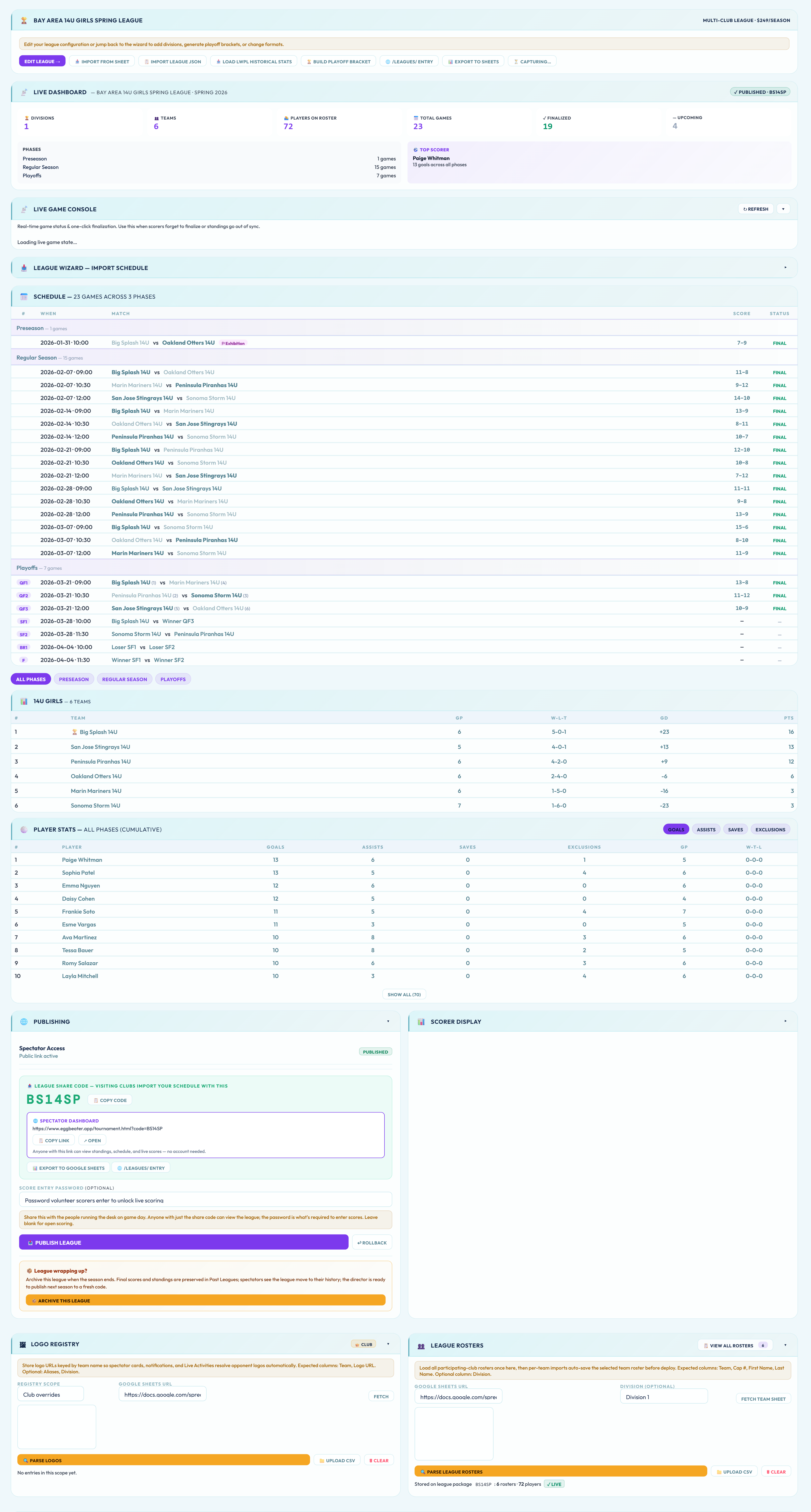 A full-length screenshot of the Eggbeater admin Leagues tab with the BS14SP demo league loaded — Live Dashboard with stat tiles, phase breakdown, full schedule grid with all FINAL chips, standings card, and publishing card