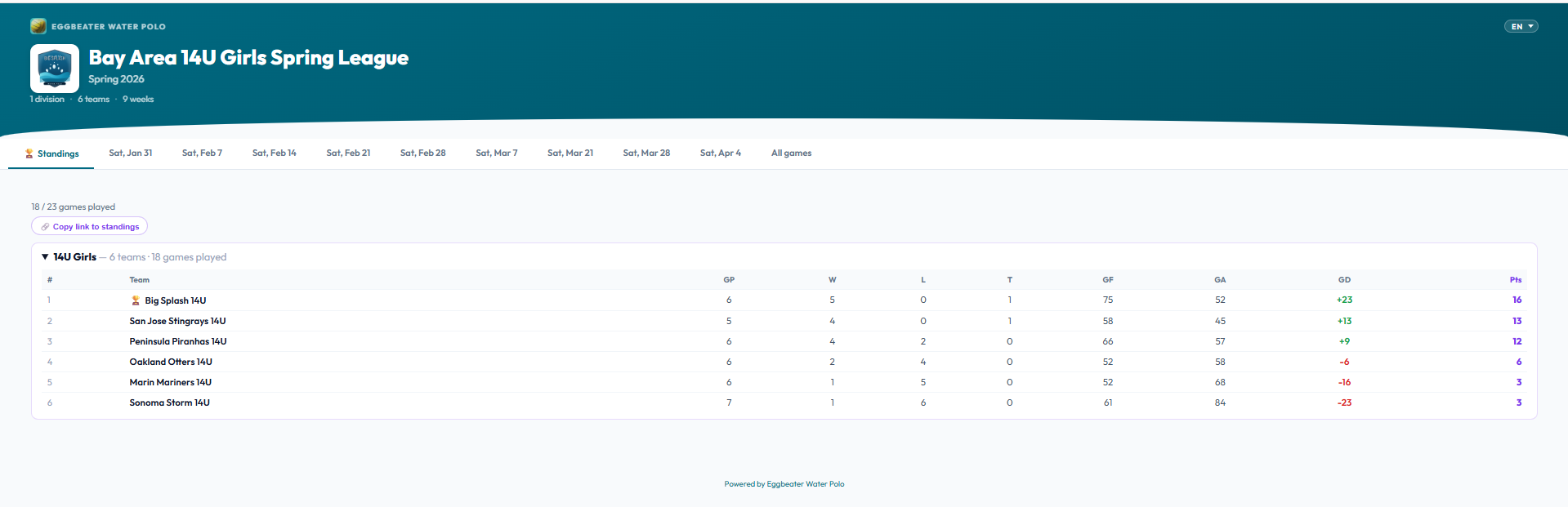 Public league standings page